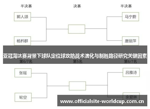 亚冠淘汰赛背景下球队定位球攻防战术演化与制胜路径研究关键因素
